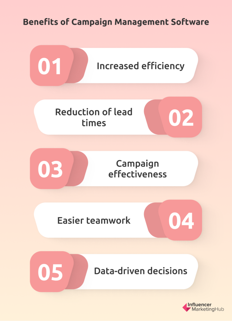 Benefits of Campaign Management Software
