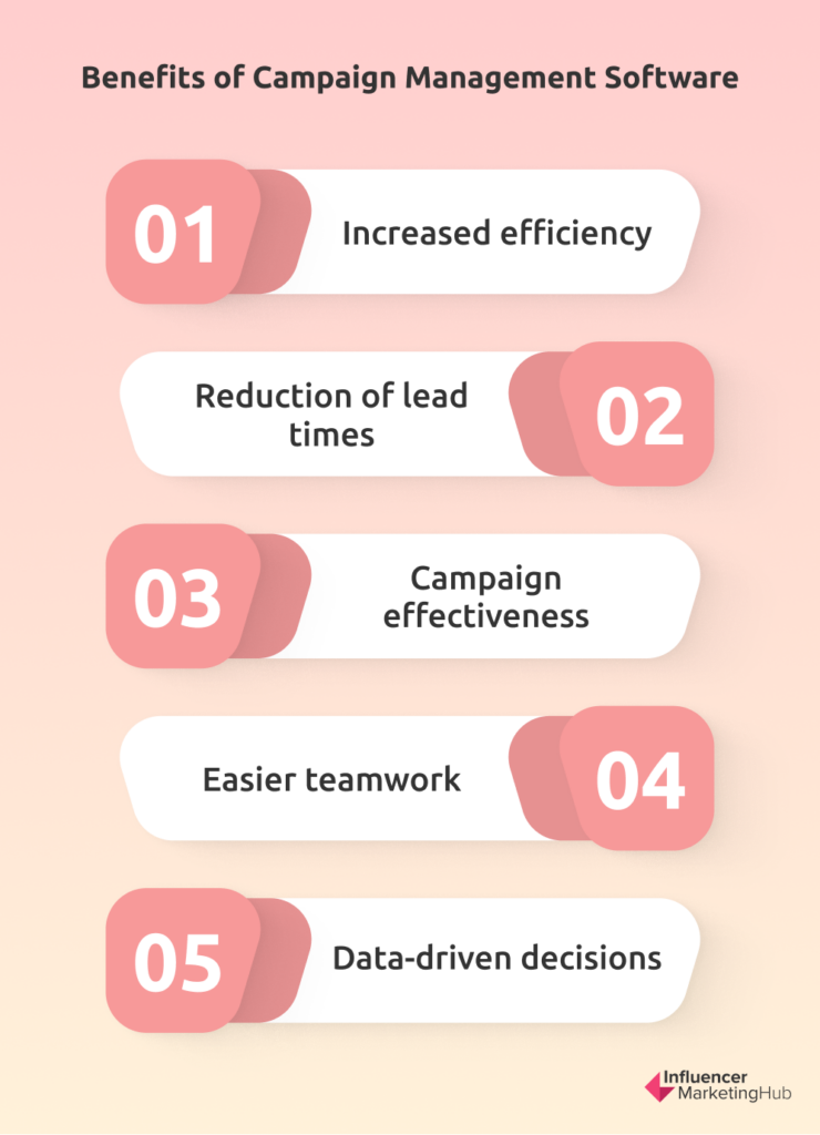 Campaign Management Software For Marketing Teams