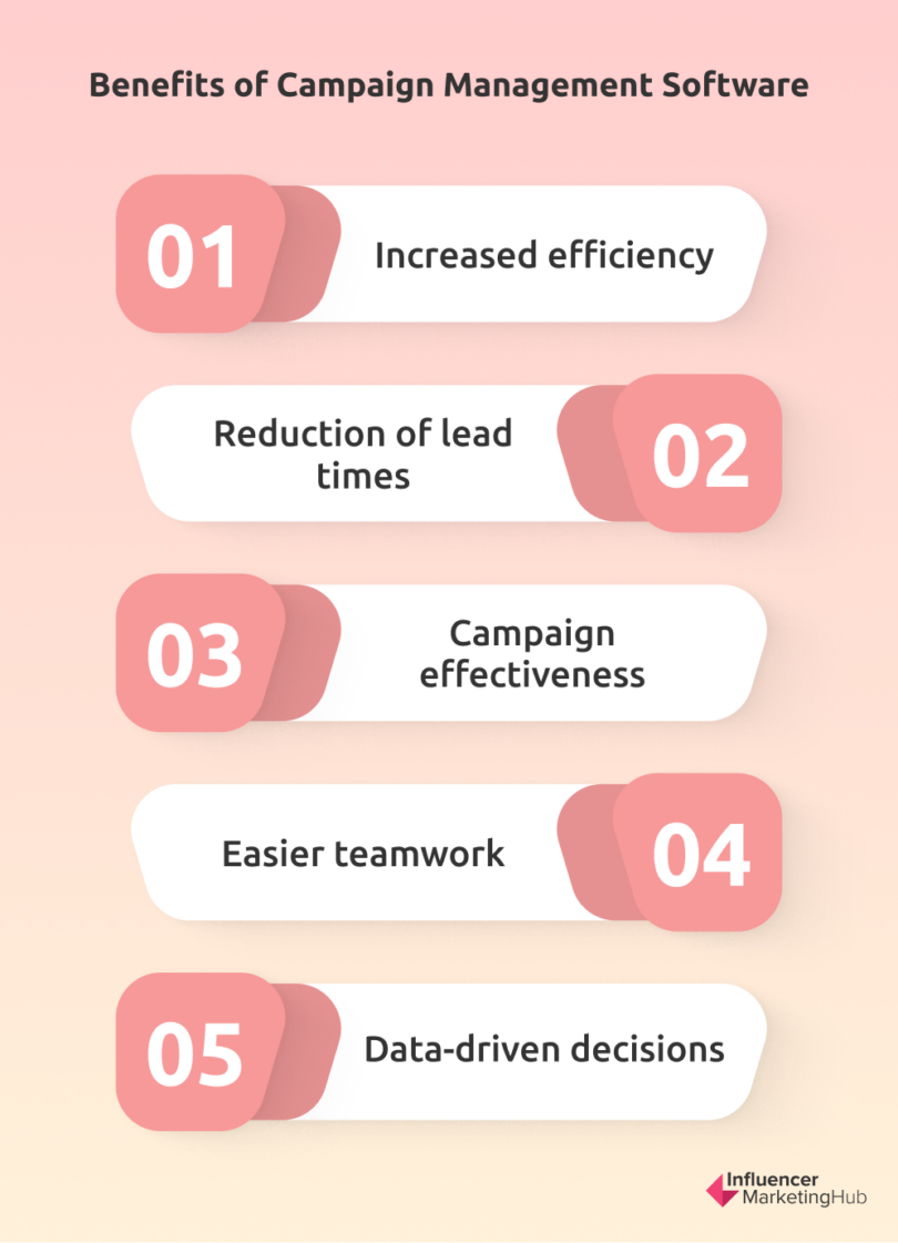 Marketing Campaign Management Tools Explained