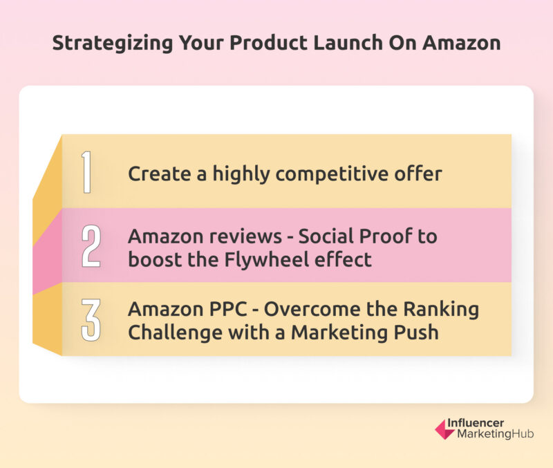 Strategizing Your Product Launch on Amazon