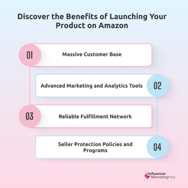 Ultimate Guide to Amazon Product Launch Strategies