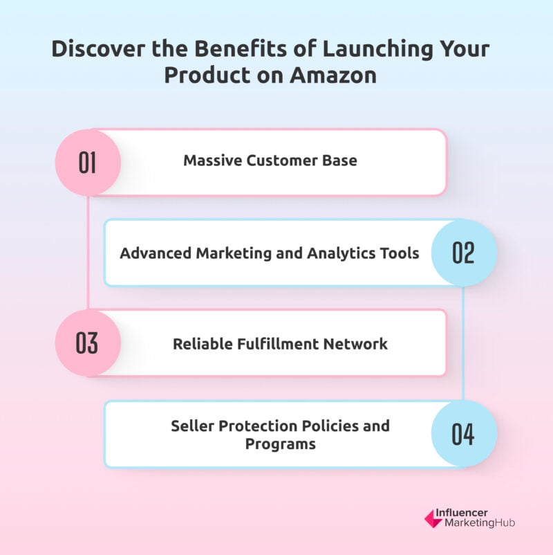 Discover the Benefits of Launching Your Product on Amazon