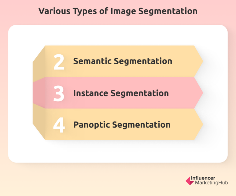 An In-Depth Look into AI Image Segmentation