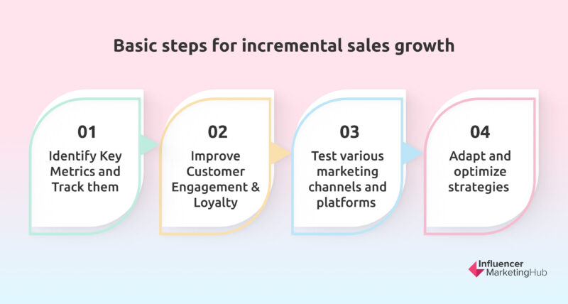 incremental sales growth Steps 