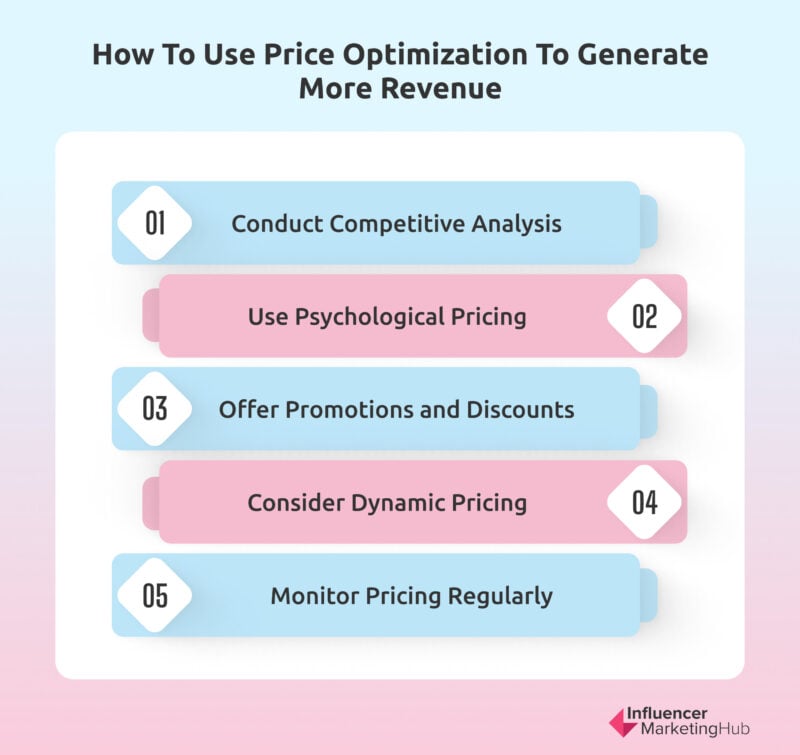 Optimize Product Pricing