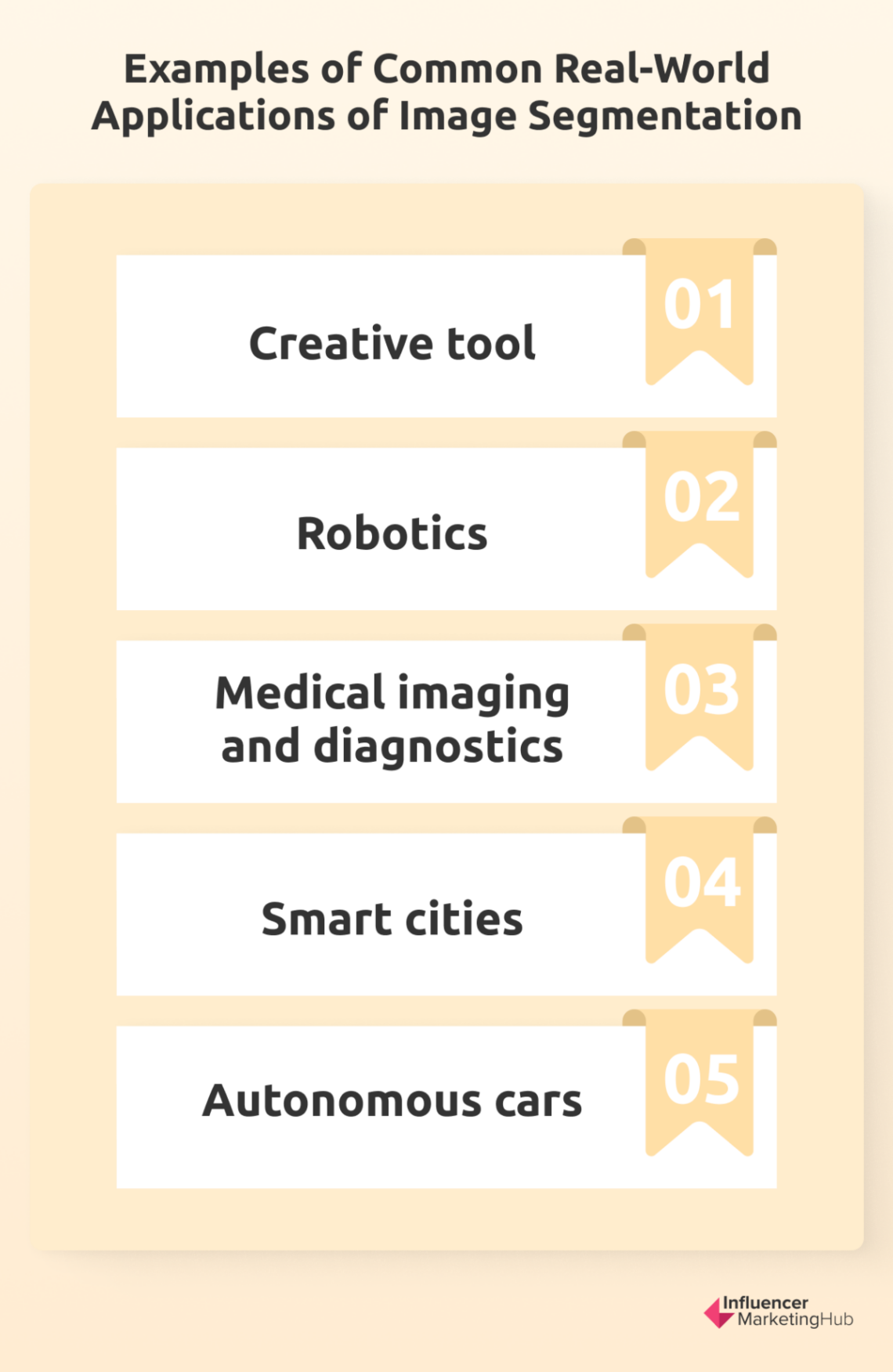 An In-Depth Look into AI Image Segmentation