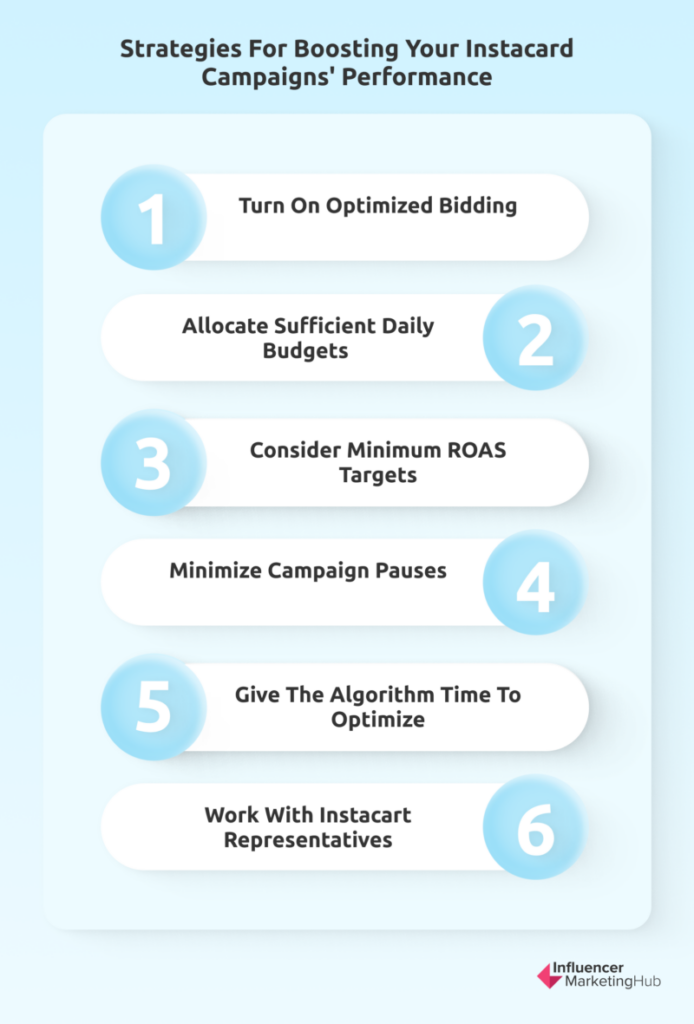 Campaigns Performance Instacart Advertising