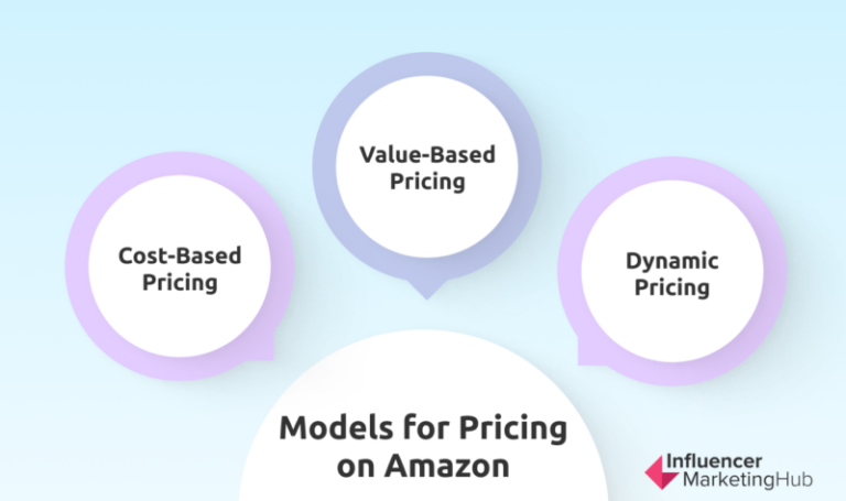 The Best Amazon Pricing Strategy For Incremental Growth