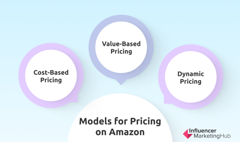 Amazon Pricing Models