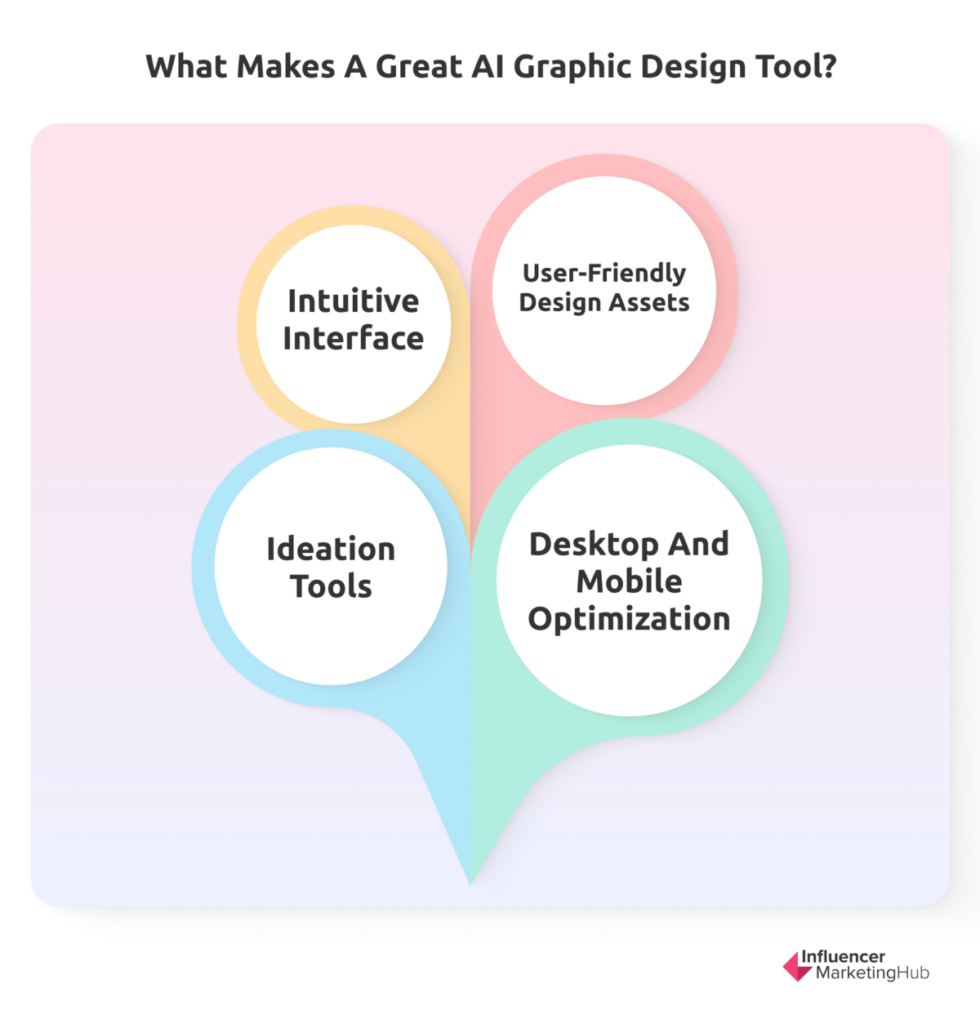 What Makes a Great AI Graphic Design Tool?
