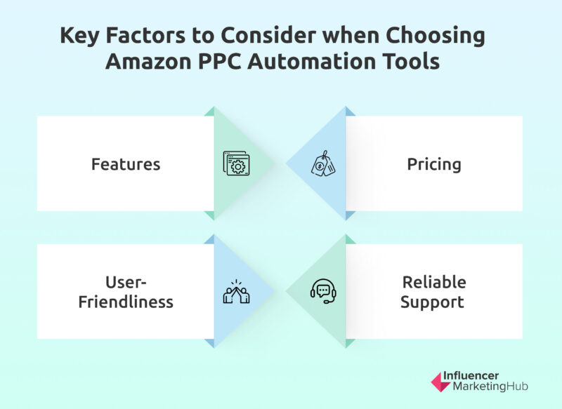 Key Factors to Consider when Choosing Amazon PPC Automation Tools