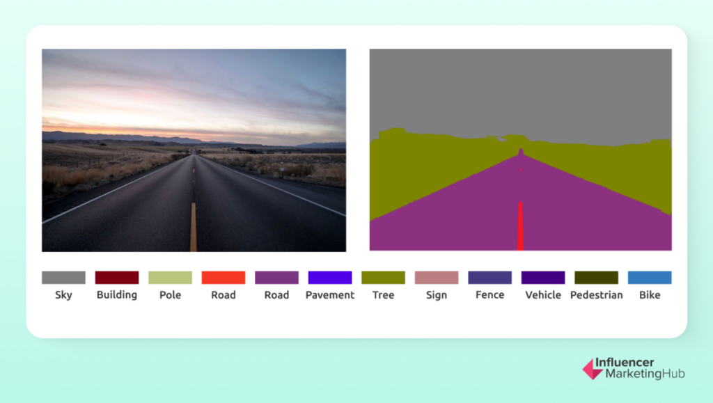 image segmentation encoder / decoder