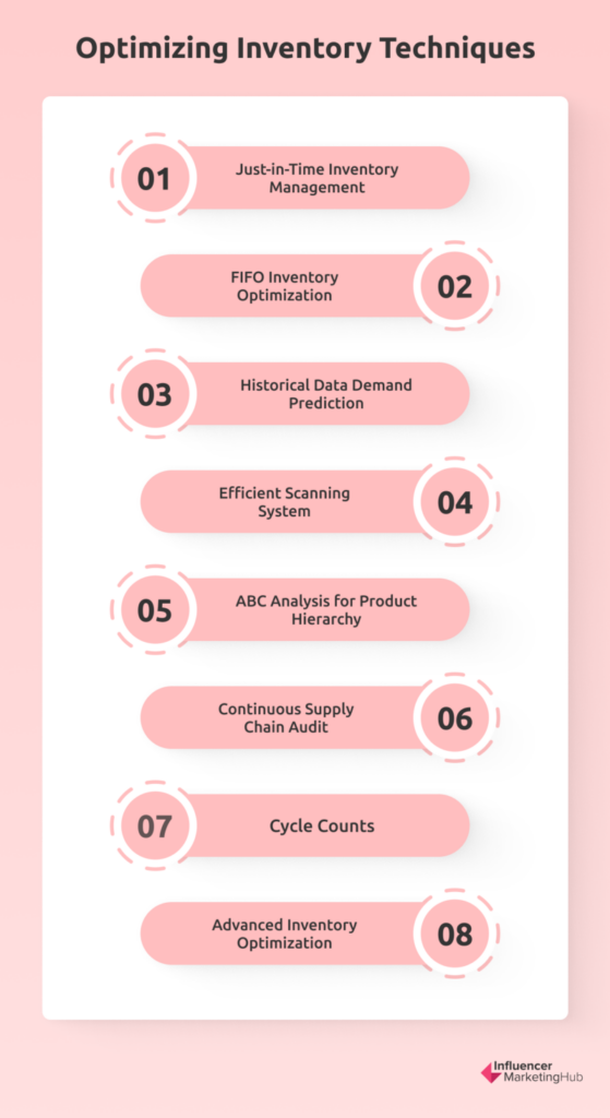 optimizing inventory tecniques