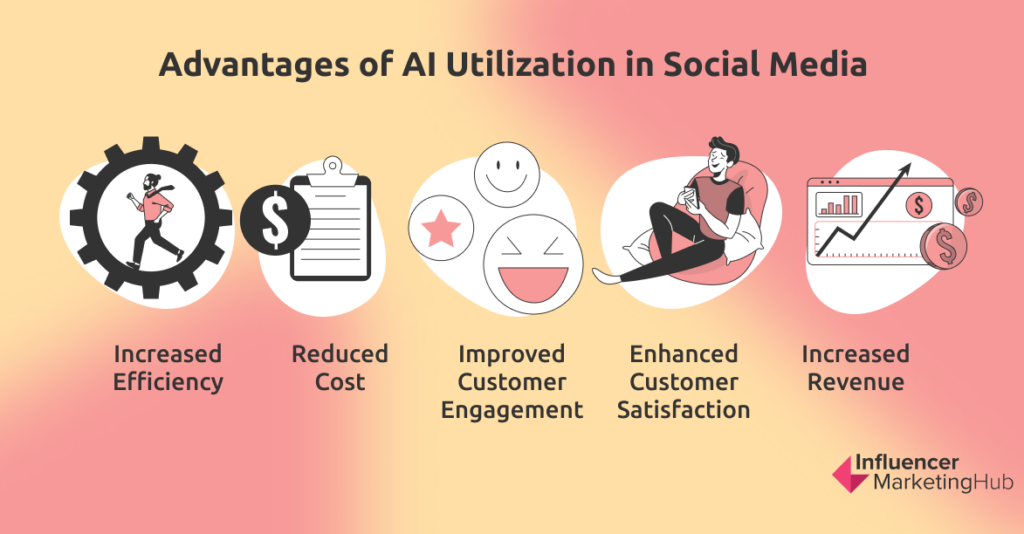 Advantages of AI utilization in social media