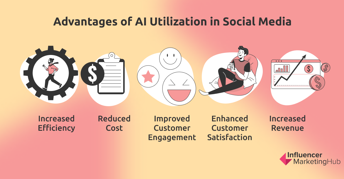 Understanding How AI Can Help Your Social Media Effort