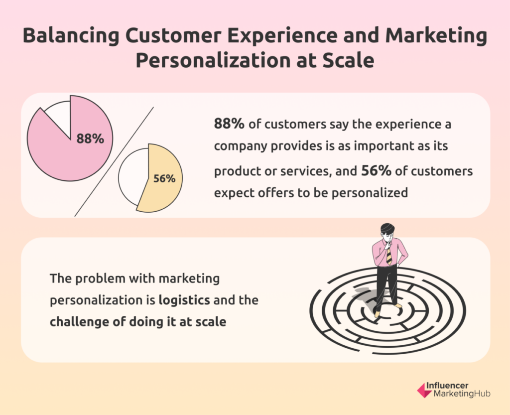 Balancing Customer Experience and Marketing Personalization at Scale