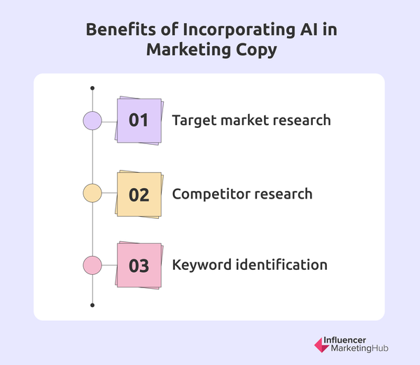 Benefits of Incorporating AI in Marketing Copy