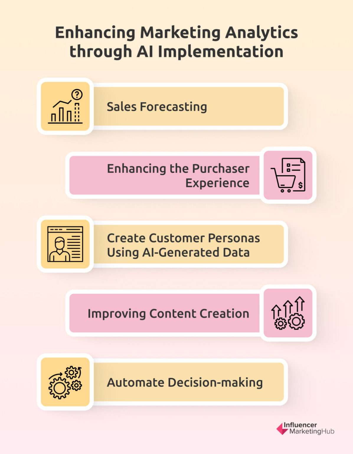 A Guide to AI Marketing Analytics for Marketing Professionals