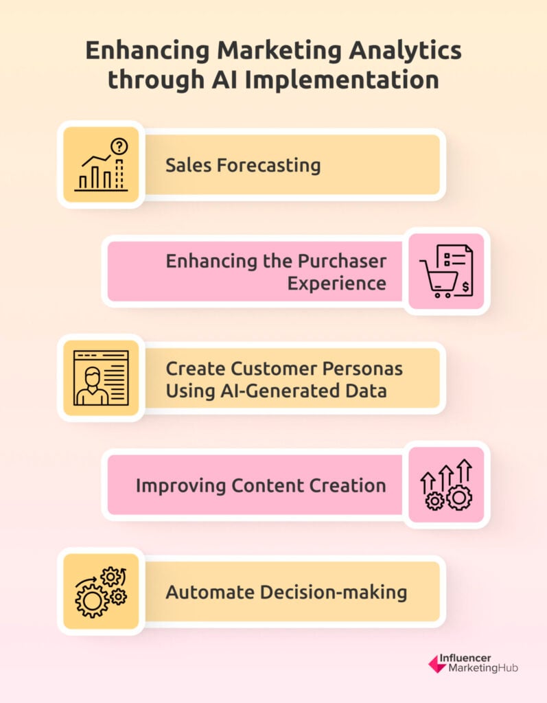 Enhancing Marketing Analytics through AI Implementation