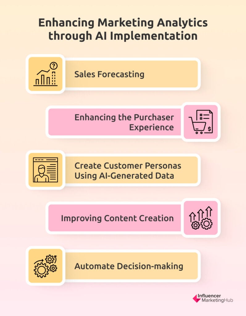 Marketing Analytics / AI Implementation