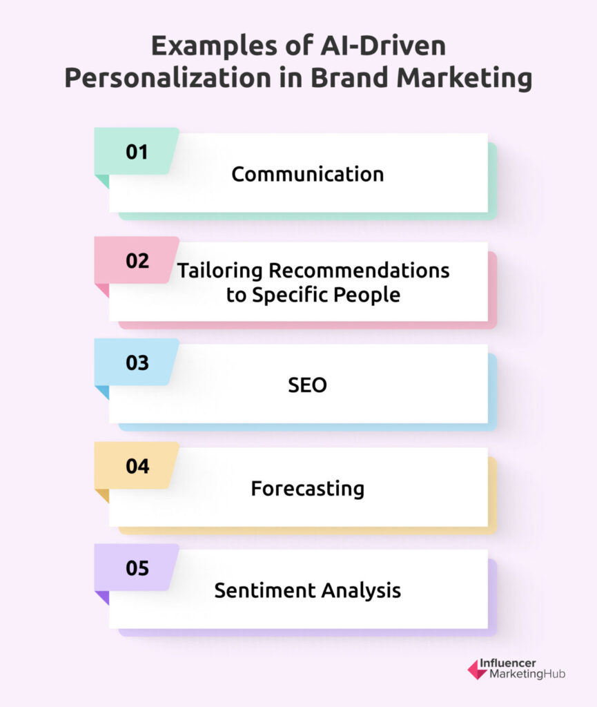 Examples of AI-Driven Personalization in Brand Marketing