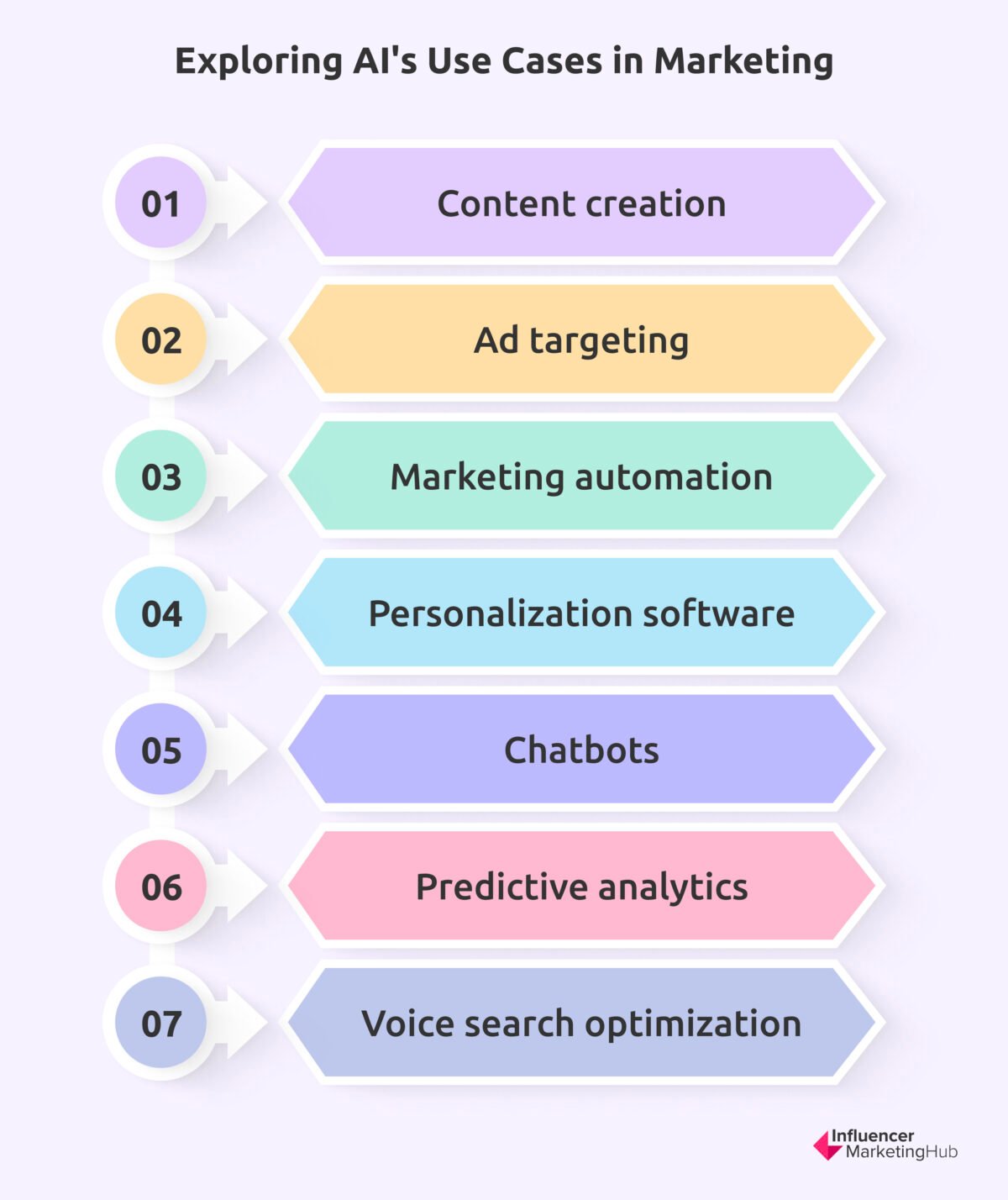 A Guide To AI Marketing Analytics For Marketing Professionals