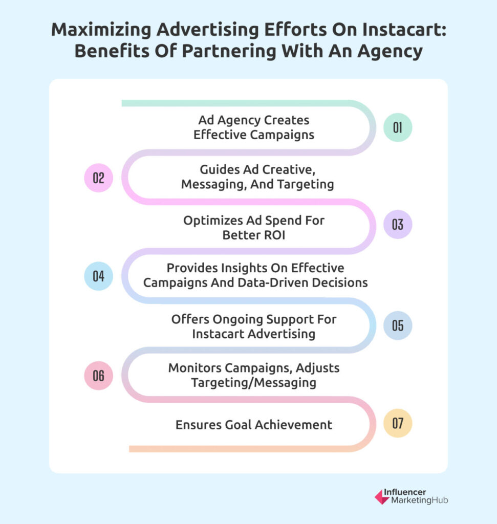 Maximizing advertising efforts on Instacart