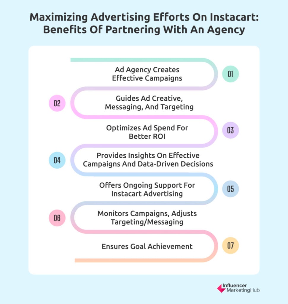 Maximizing advertising efforts on Instacart