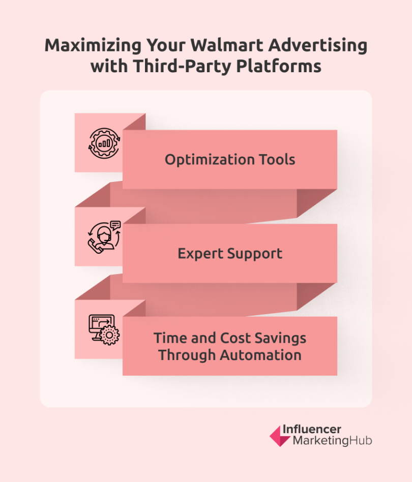 Top 15 Walmart Advertising Platforms to Boost Your Sales in 2024