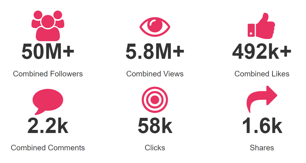 The Influencer Marketing Factory campaign