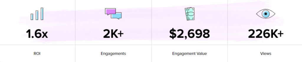 NeoReach influencer marketing campaign