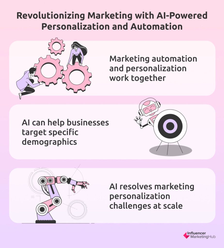 Revolutionizing Marketing with AI-Powered Personalization and Automation