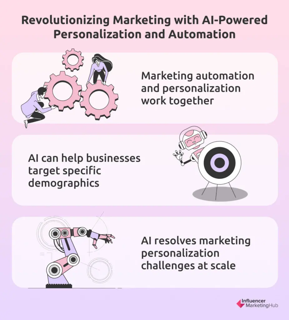 Using AI Personalization to Increase Customer Satisfaction