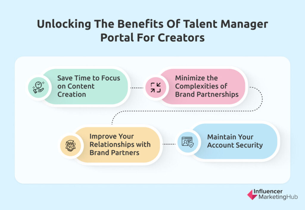 talent manager portal creators benefits