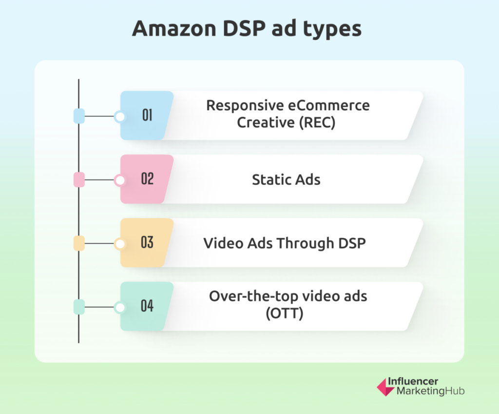 Amazon DSP Ad Types