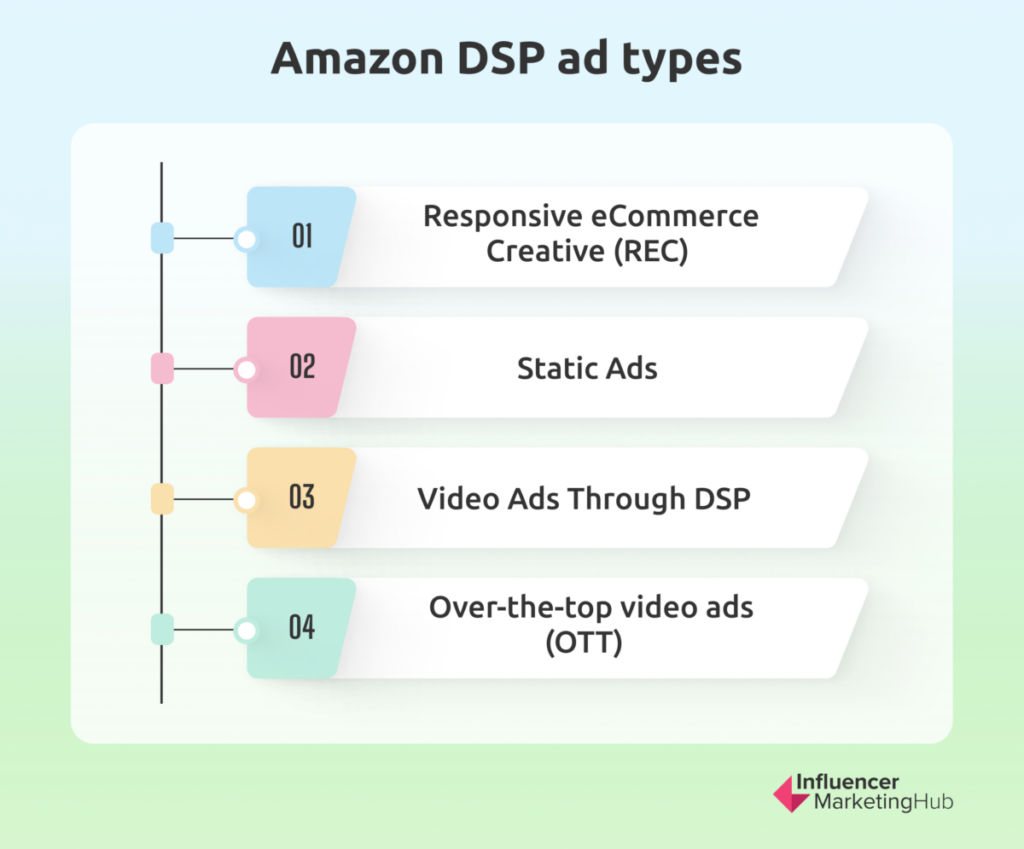 amazon dsp business plan