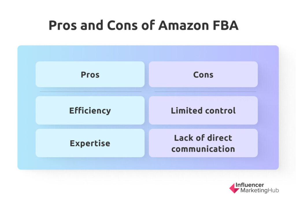Pros and Cons Amazon FBA