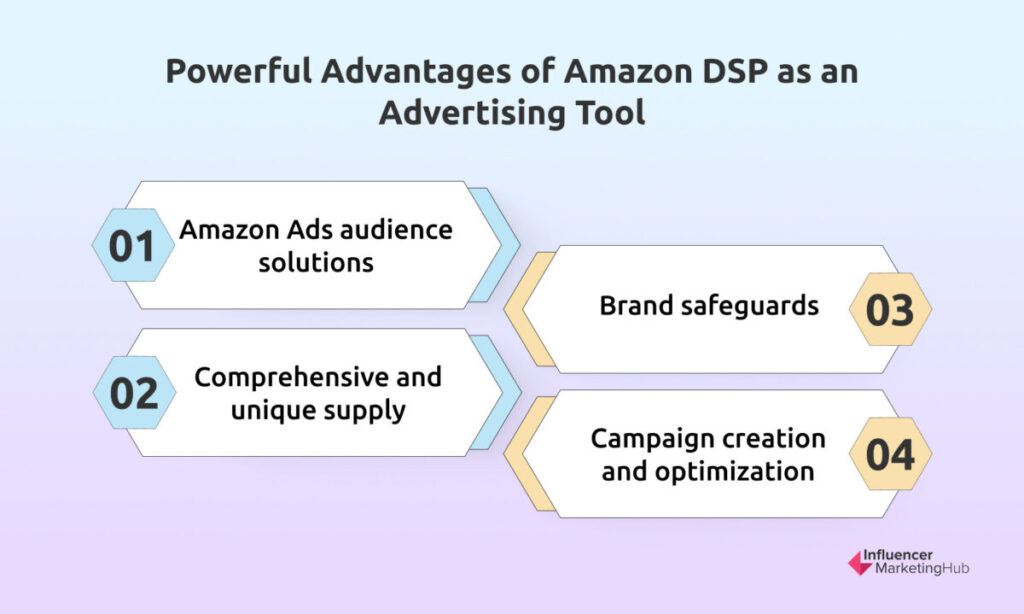powerful advantages of amazon dsp