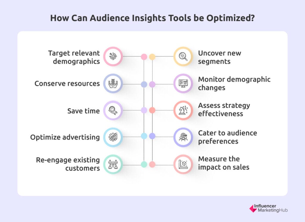 Top 6 Audience Insights Tools For Actionable Insights