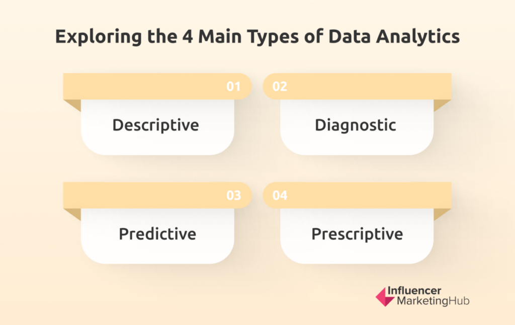 types of data analytics