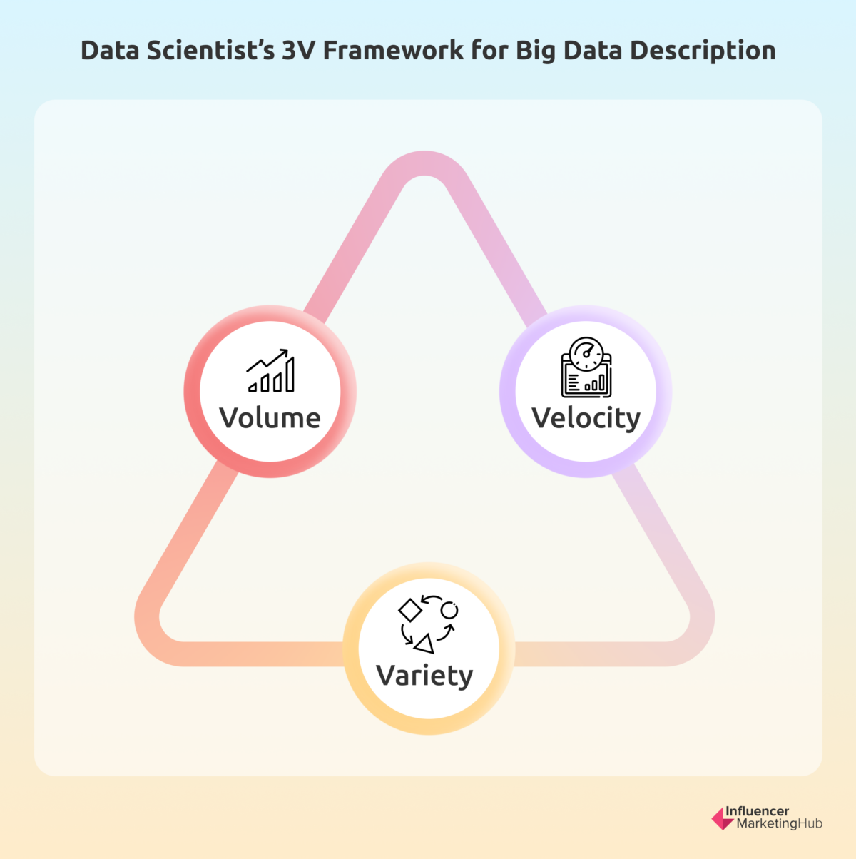 Using AI in Data Analysis – How to Make Sense of Big Data