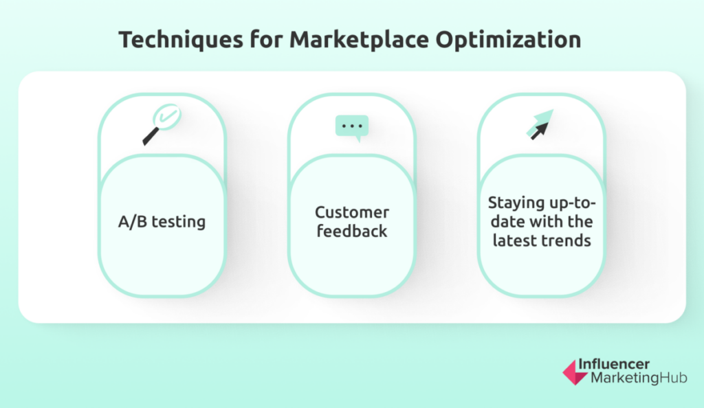 Techniques for Marketplace Optimization