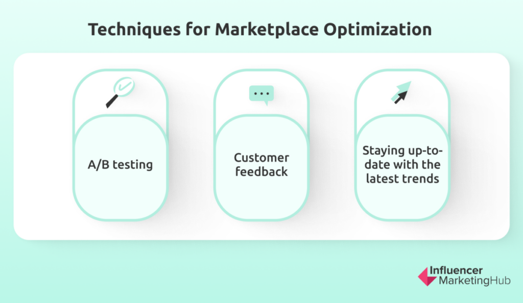 Techniques Marketplace Optimization