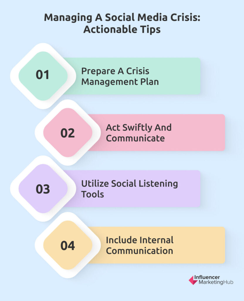 Managing Social Media Crisis: Actionable Tips