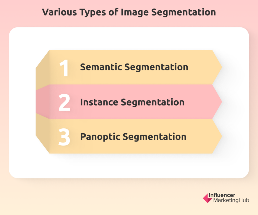 Image Segmentation Types