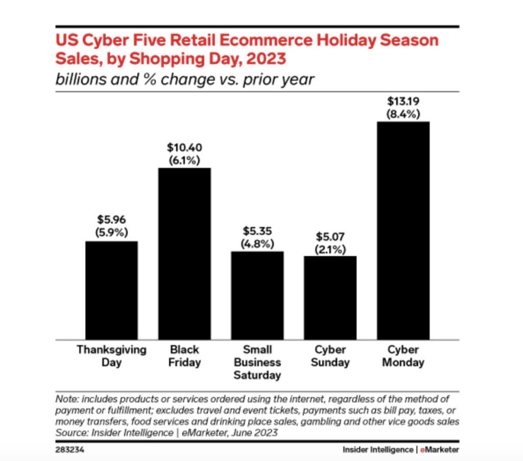 EMARKETER