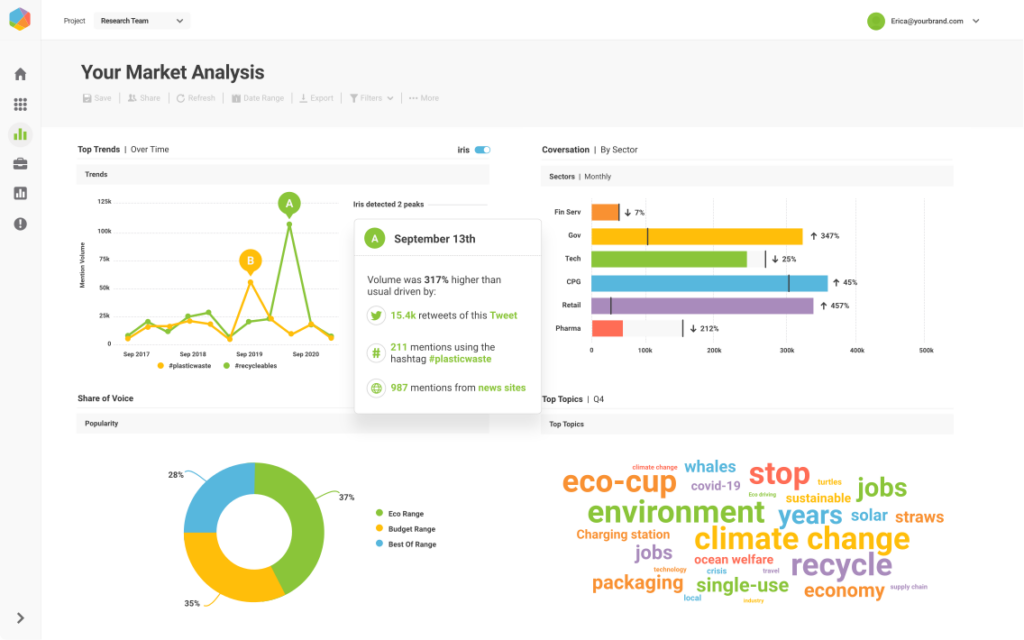 Brandwatch consumer intelligence