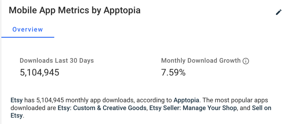 Mobile app metrics by Apptopia