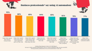 Business professionals using AI - AI Marketing Analytics