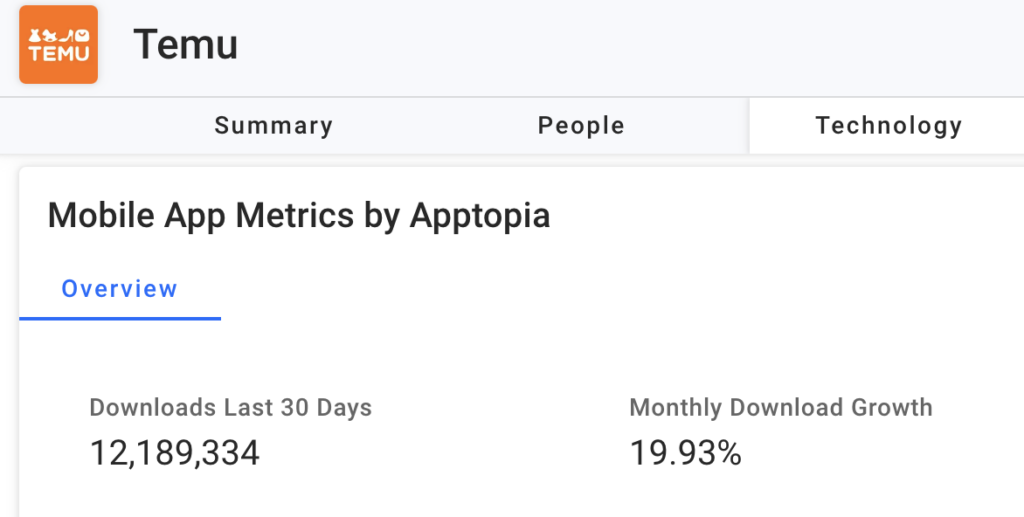 Temu mobile app metrics by Apptopia